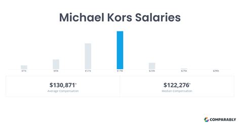 Michael Kors salaries: How much does 